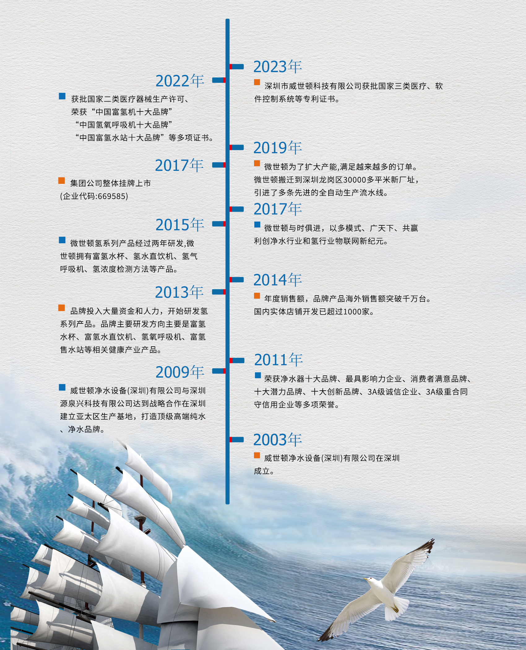 1744339039501900.jpg 企业历程.jpg